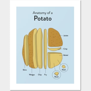 Anatomy of a potato Posters and Art